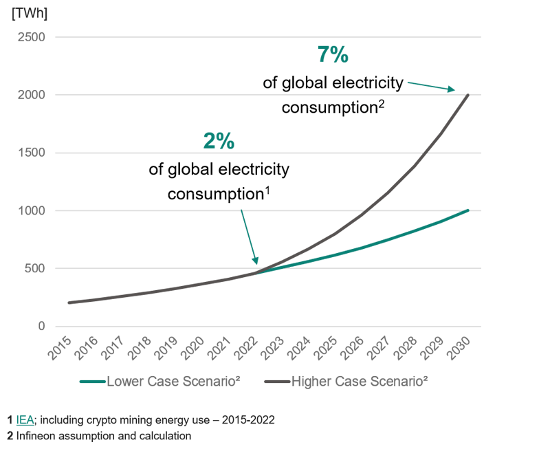 Combining GaN and Liquid Cooling for Greater Energy Efficiency in AI